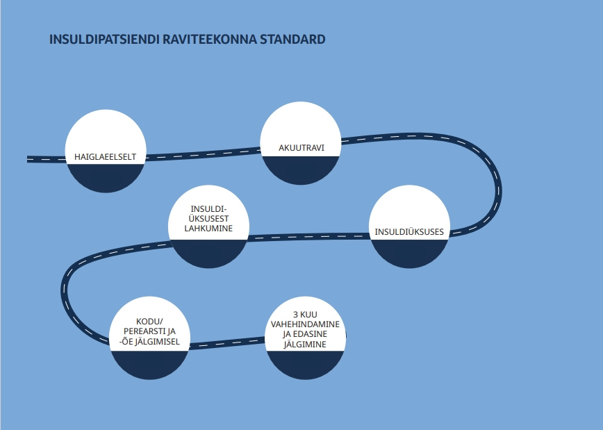 Uus standard isheemilise insuldi raviteekonnal