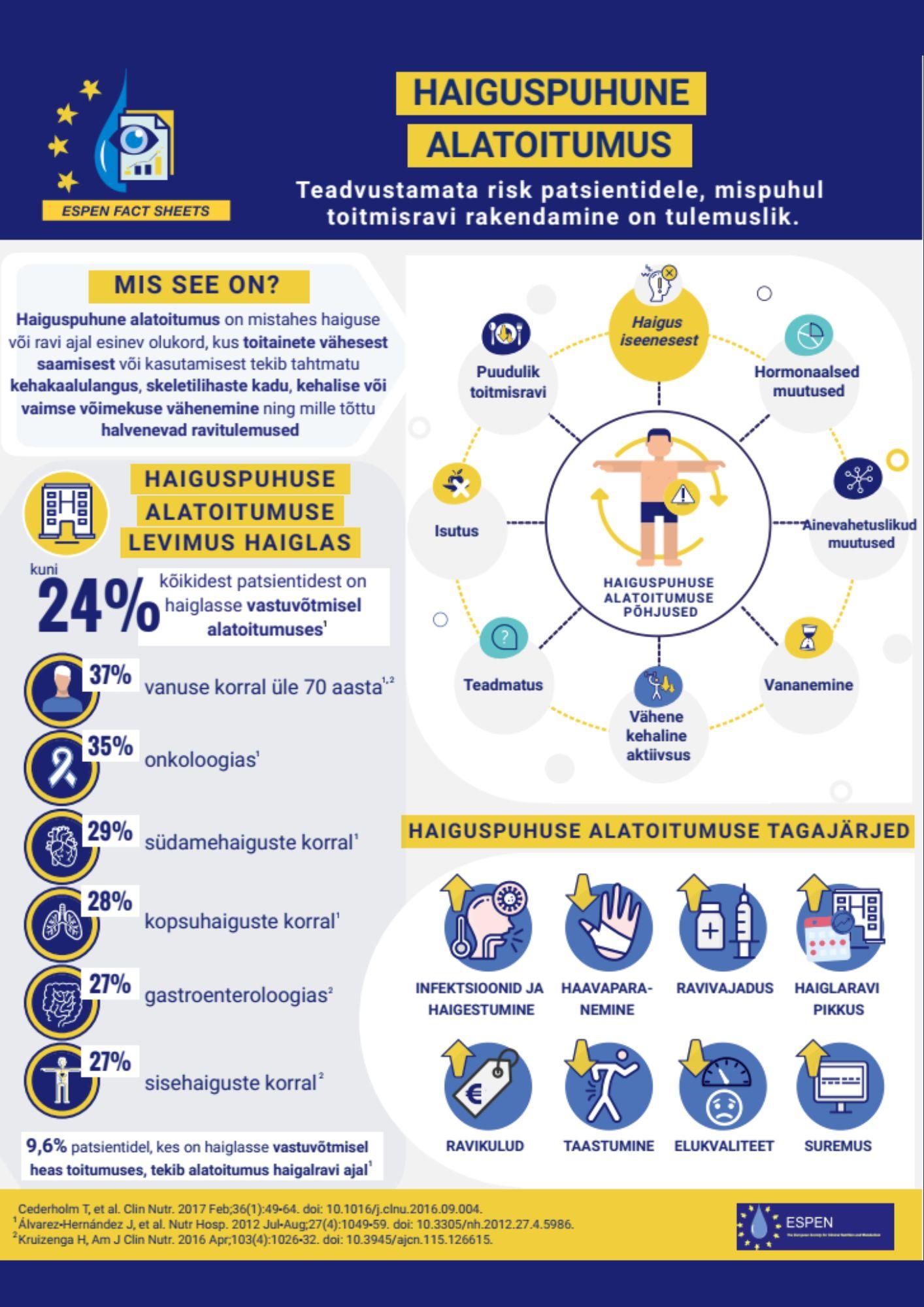 Alatoitumuse ennetus ja ravi on ravikvaliteedi üks osa.